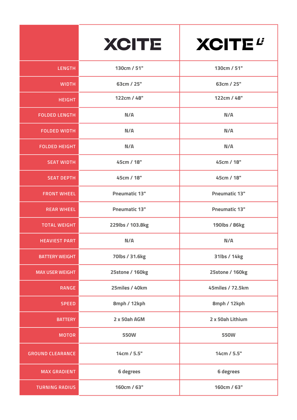 Motion Healthcare Xcite Mobility Scooter – 8mph Road Scooter with Suspension
